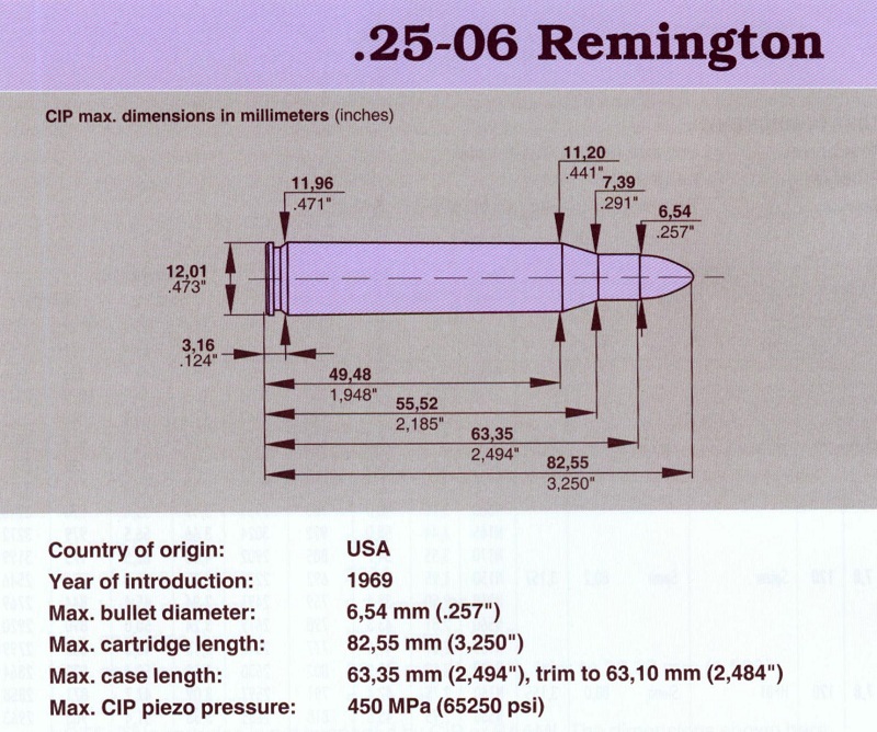 25-06 Remington